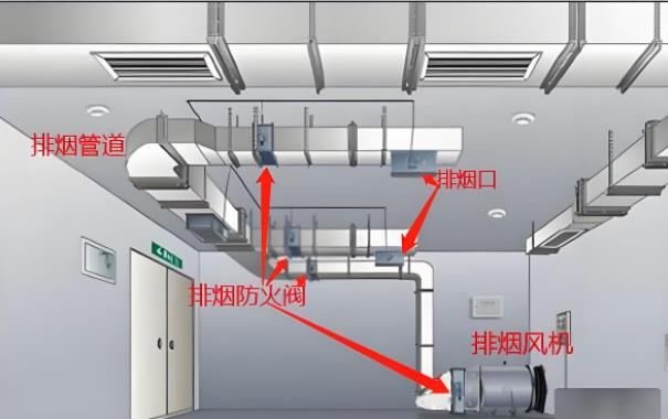 如何正確合理地設置消防排煙控制系統的參數